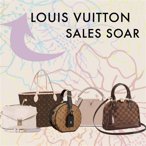 lv sales 人工|黎緊會去LV見工，請問有人見過LV嘛？ .